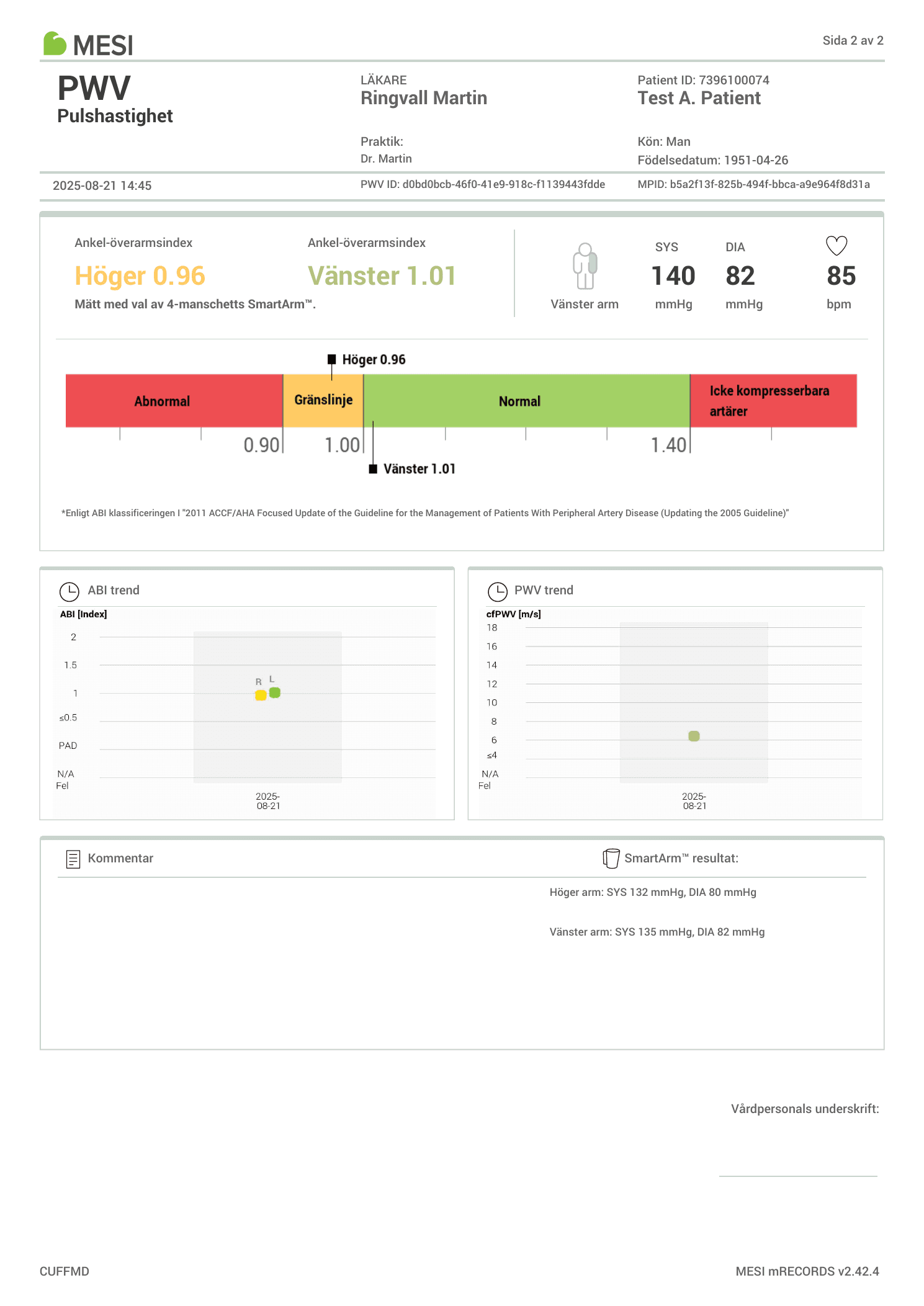 PWV-rapport sida 2 – ABI höger 0,96, ABI vänster 1,01, SmartArm-resultat, trend ABI och PWV