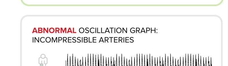 Abnormal oscillationsgraf vid inkompressibla artärer